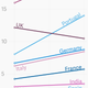 Image for article titled The 2000s were the decade Europe’s educated fled their home countries
